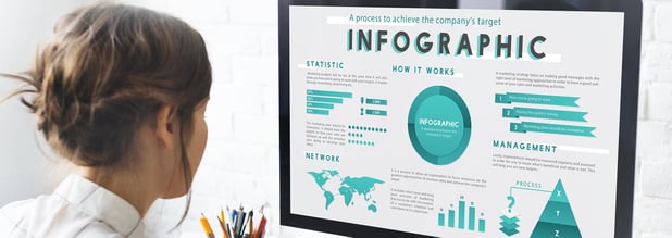 Marketing Infographic Guide: 11 Benefits, 13 Tips & 12 Examples